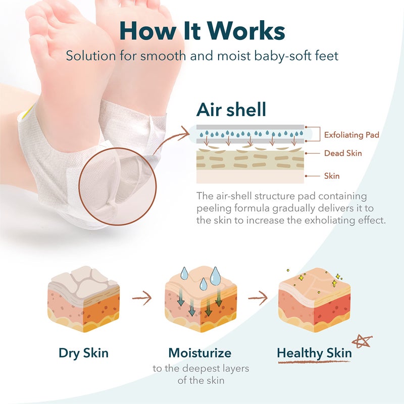 Purederm قناع تقشير كعب القدم من بيوردرم (1 زوج) - أقنعة تقشير الكعب تزيل بلطف الجلد الميت من كعبك - Image 4