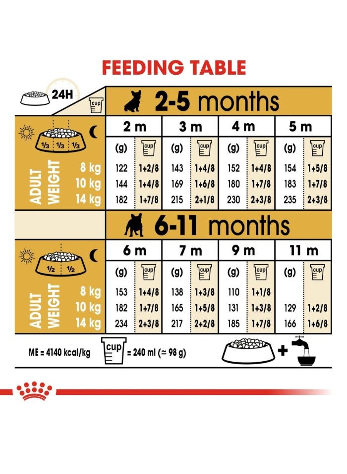 ROYAL CANIN Breed Health Nutrition French Bulldog Puppy 3 KG - Image 3