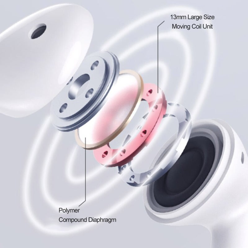 MIIIW Wireless Earbuds BT 5.0 Stable Transmission - HiFi Stereo Sound True Wireless Earphones With Built-In Microphone for Bluetooth-Enabled Devices - Image 4
