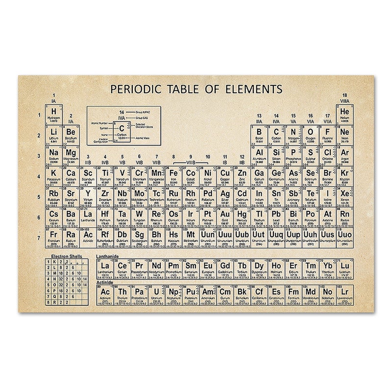 Periodic Table of Elements Poster Element Chart Display Learning Education Tool for Children Students Teachers for Home School Classroom Wall Decor - Image 1