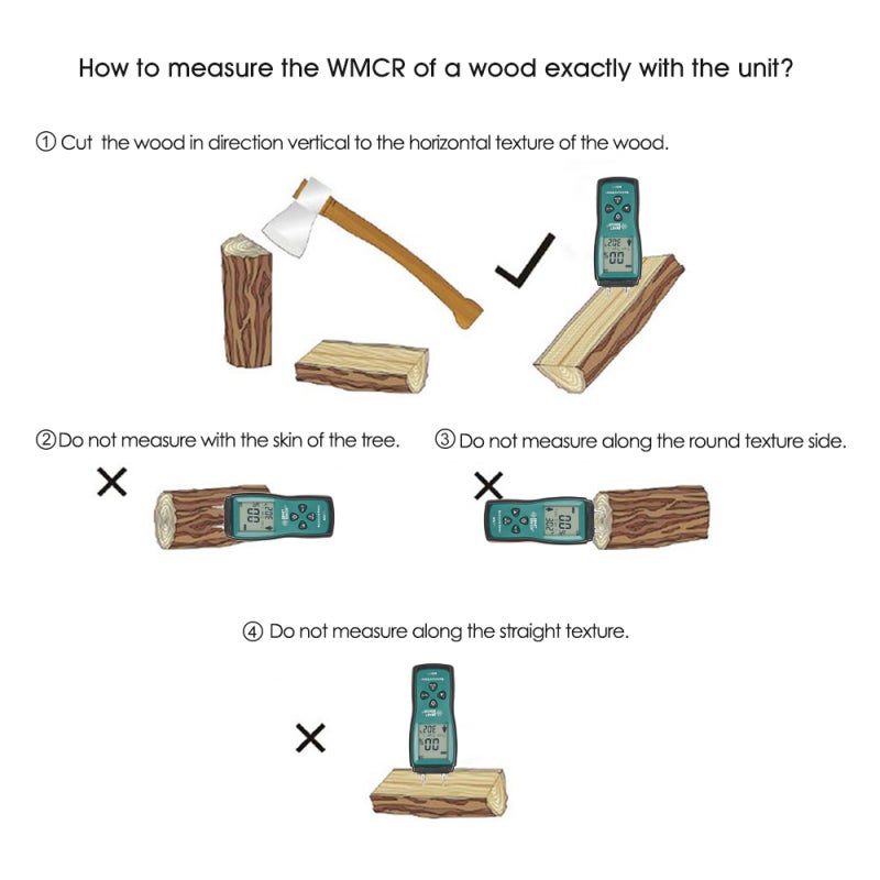 SMART SENSOR Wood Meter Moisture Tester 2%-70% RH Range 0.5% Resolution - Precise Quick-Response Material Tester for Wood Bamboo Paper - Image 4