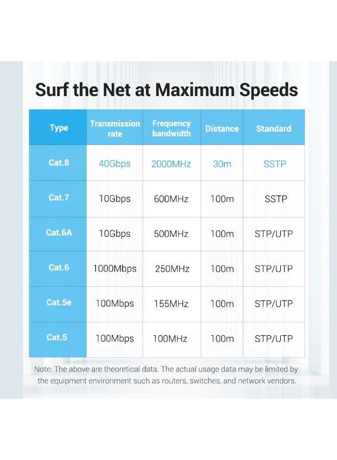VENTION Flat Cat.8 Patch Cable 0.5M Black Model # IKCBD - Image 3