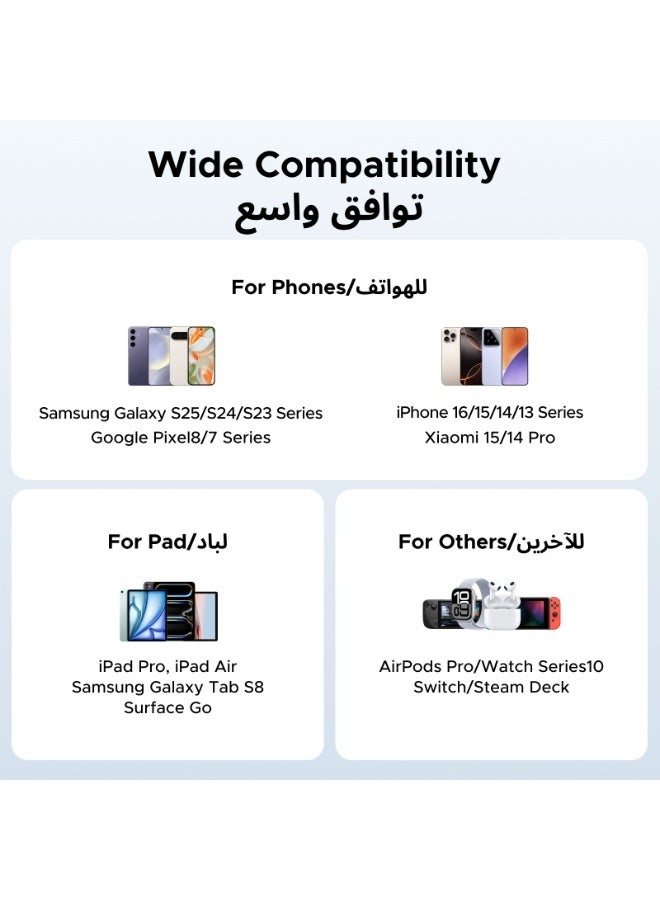 UGREEN ECO Nexode 45W Charger Samsung Type C Retractable With 0.69M 2C1A USB C Cable iPhone Fast and Safe Charging Cord High Temperature Protection Easy to Store and Keep Desk Tidy Perfect Partner for Outdoors grey - Image 4