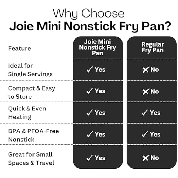 joie Eggy Mini Fry Pan Ceramic Coating - Image 4
