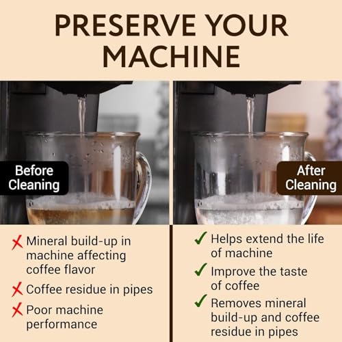 IMPRESA 10 Uses 32oz Coffee Machine Descaler for Keurig and Virtually All Single Use Coffee and Espresso Machines - Made in the USA - Image 4