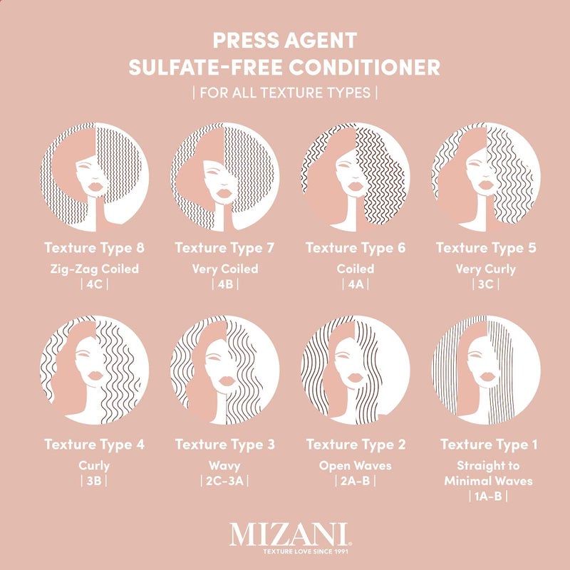 Mizani Press Agent Thermal Smoothing Sulfate-Free Conditioner, Pink Grapefruit, juicy Mandarin with a floral medley of Jasmine, Rose & Freesia, ending on notes of Musk & Wood., 8.5 fl. oz - Image 5