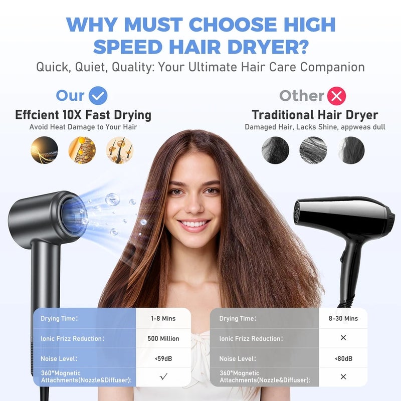 بوبكال مجفف شعر Hair Dryer, Negative Ionic Blow 120000 RPM Brushless Motor 40M/S Fast Drying High-Speed Low Noise Thermo-Control Hairdryer - Image 3
