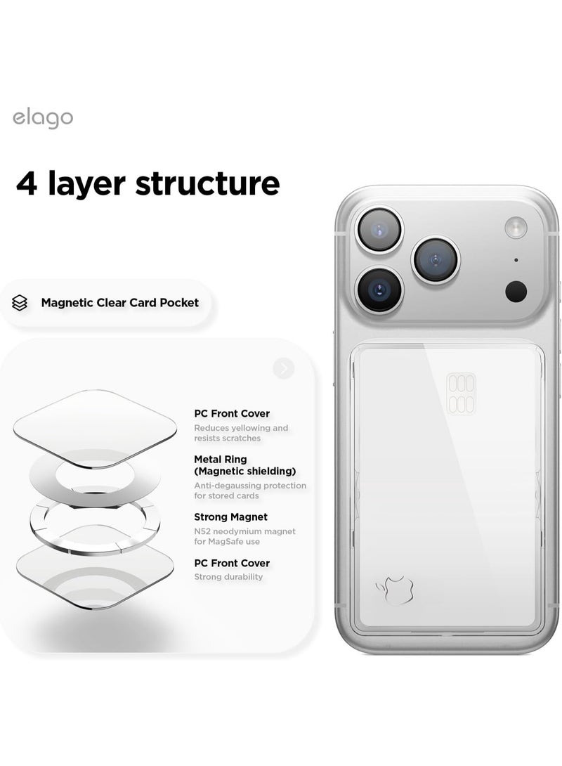 Elago Clear Magnetic Card Holder Compatible with MagSafe for iPhone 17/16/15/14/13/12 Series - Wallet 2 Card Slot - Transparent - Image 5