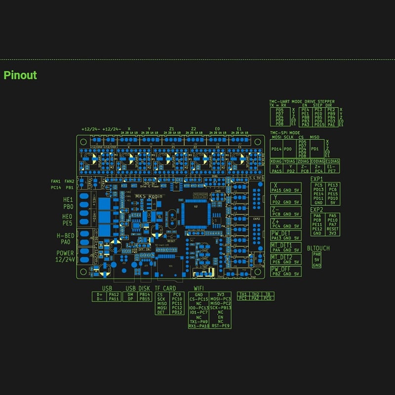 لوحة تحكم الطابعة ثلاثية الأبعاد MKS مع شاشة TS35 لوحة رئيسية مضادة للتداخل - Image 4