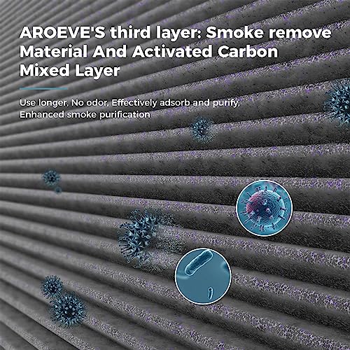 AROEVE MK01&MK06 Air Purifier Replacement Filter, Smoke Remove Material 4 -in-1 with Activated Carbon Mix, Against for Smoke, Odors, and VOCs, 2 Pack- Grey - Image 4