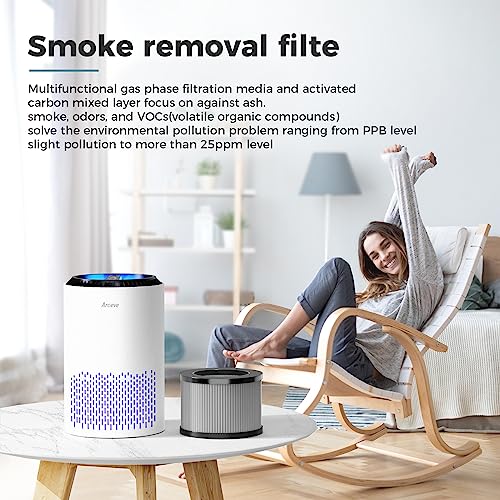 AROEVE MK01&MK06 Air Purifier Replacement Filter, Smoke Remove Material 4 -in-1 with Activated Carbon Mix, Against for Smoke, Odors, and VOCs, 2 Pack- Grey - Image 5