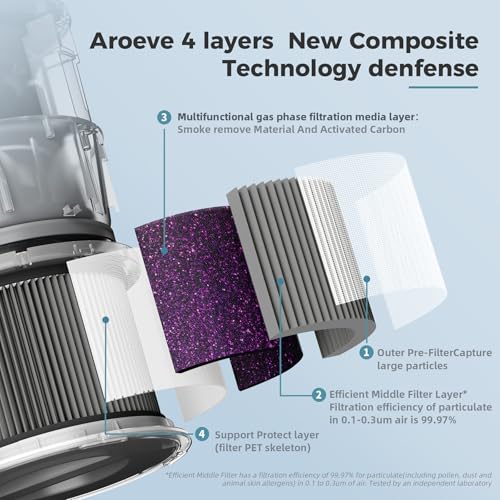 AROEVE MK01&MK06 Air Purifier Replacement Filter, Smoke Remove Material 4 -in-1 with Activated Carbon Mix, Against for Smoke, Odors, and VOCs, 2 Pack- Grey - Image 3