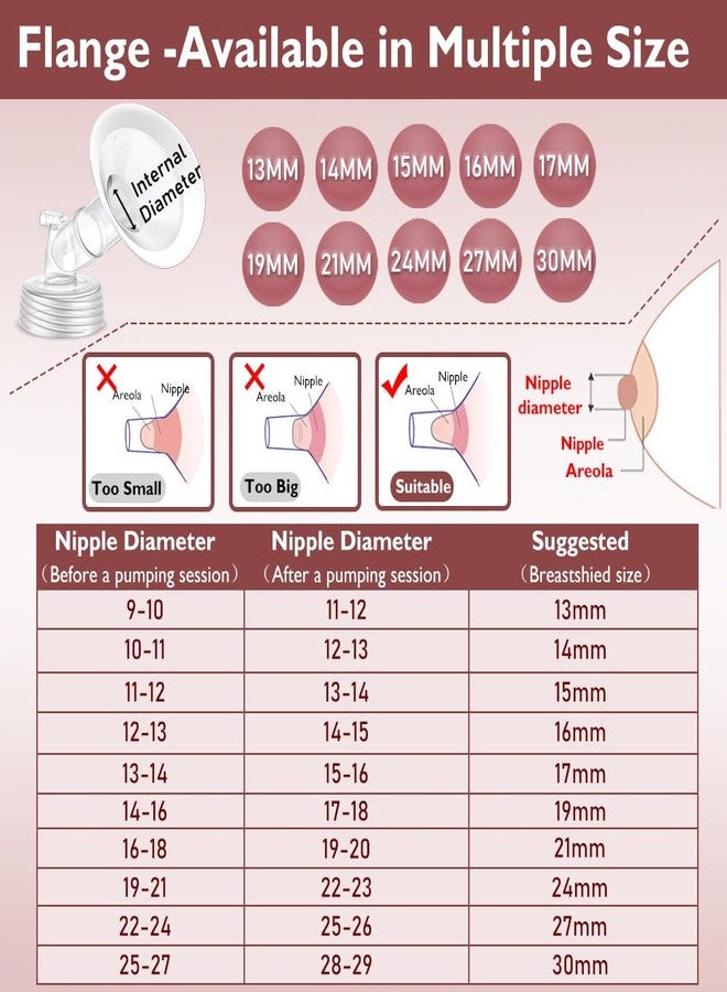 IVARONAL 2 Packs 16mm Flange Set, Updated Soft Rim Shield and Wide Mouth Base Connector Pump Parts for Spectra S2 Spectra S1 9 Plus Breastpumps Accessories, 106 Degree Wider Opening Angel - Image 3