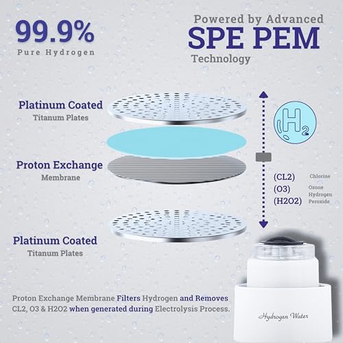 Bioplus HYDROGEN WATER Bottle |SPE-PEM Technology|1 Year Warranty| Platinum Titanium plates |Inhallation Feature| No Chlorine No Ozone Mixing| H2 > 1500 PPB | -ORP -750 mv| Purity 99.9% H2 - Image 3