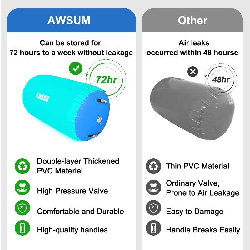 AWSUM Air Roller Gymnastics Barrel Inflatable Tumbling Mat Back Handspring Trainer for Octagon Mat Gym Home Gymnastics Equipment 1PCSï¼ŒNo Electric Pump - Image 5