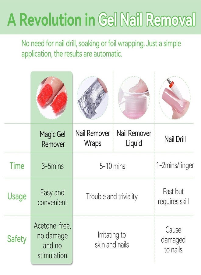 BORN PRETTY Gel Nail Polish Remover, 2 Pack Professional Gel Polish Remover for Nails, Quick & Easy Polish Remover In 3-5 Minutes, No Need for Foil Soak Or Wrap - Image 5