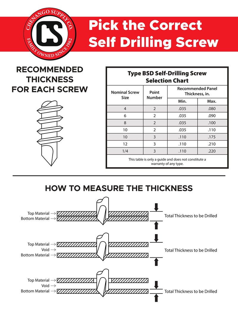 Chenango Supply Stainless #14 x 3/4" Hex Washer Head Self Drilling Sheet Metal Tek Screws with Drill Point, (3/4" to 2-1/2" Lengths in Listing) 50 Pieces (#14 x 3/4 inch) - Image 4