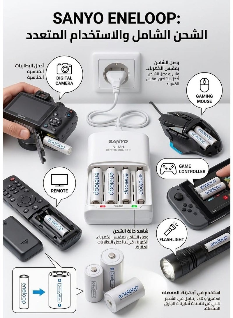 SANYO Enelop Rechargeable Nickel-Metal Hydride Battery Kit, Family Pack - White - Image 2
