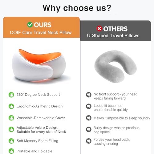 COIF Premium Memory Foam Travel Neck Pillow with Storage Bag | Ergonomic 360° Support Headrest Cushion for Airplane, Car & Office | Perfect Travel Accessories for Men & Women (White) - Image 4
