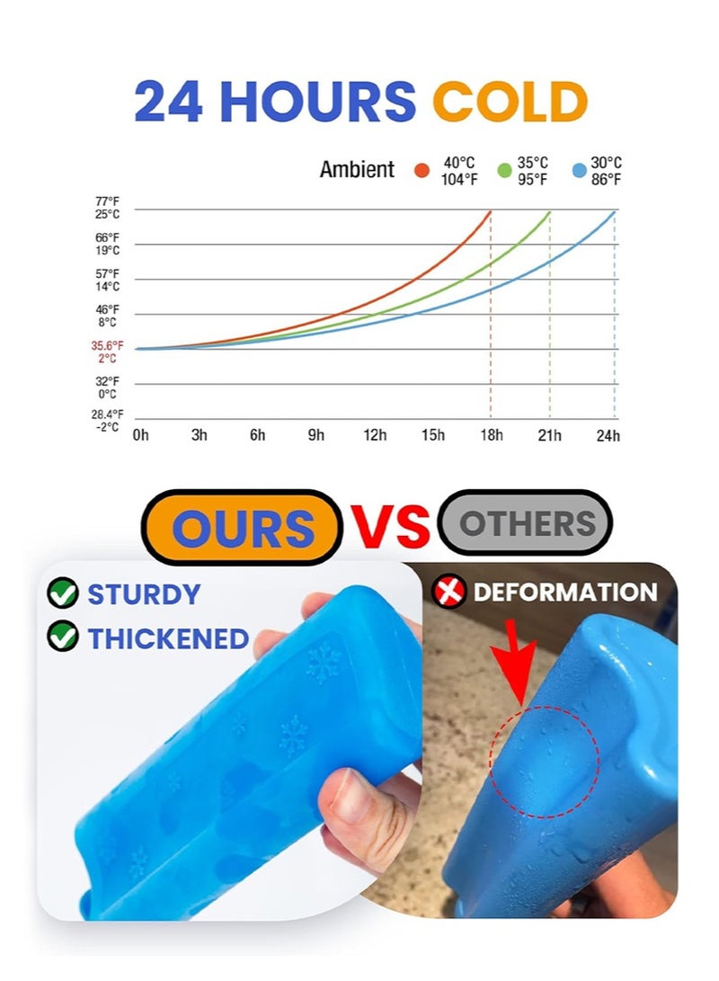 Leng Ke Insulin Cooler Travel Case with TSA Approved Ice Pack，Portable Medicine Cooler，Diabetes Travel Case for Insulin Pens and Diabetes Supplies （Hydrangea Color） - Image 4