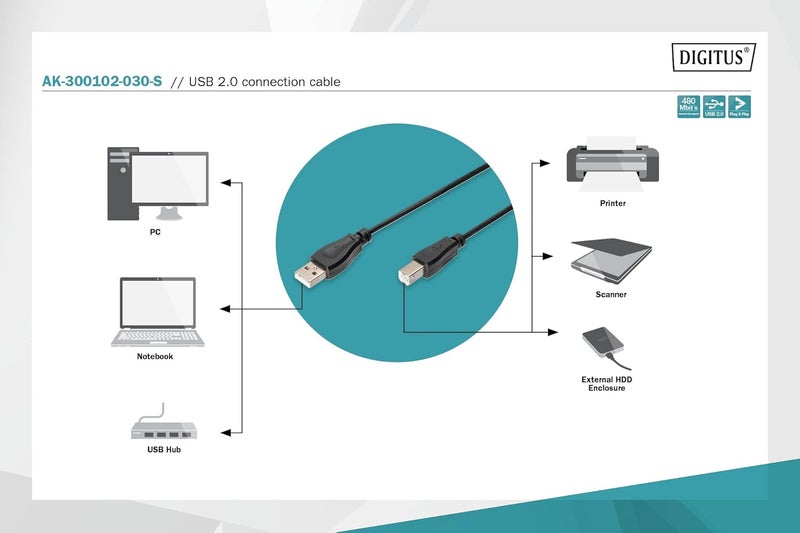 DIGITUS AK-300102-030-S 3m Length USB 2.0 A Male - B Male Connection Cable - Black - Image 3