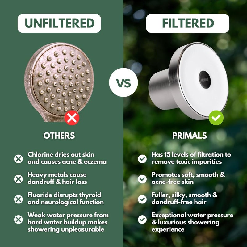 PRIMALS Filtered Shower Head - Removes Chlorine, Fluoride, Heavy Metals & Other Harmful Substances - Reduces Hairloss, Dry Itchy Skin, Eczema & Dandruff - Luxurious Water Pressure - Brushed Nickel - Image 5