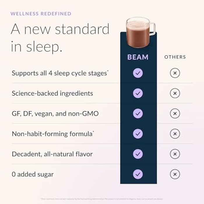 Beam Dream Sleep Powder, L-Theanine, Apigenin, Reishi and Magnesium, Third Party Tested Natural Sleep Aid & Sleep Supplement, Health and Wellness Gift, Natural Sleep Support, Non-GMO, 30 Servings - Image 3