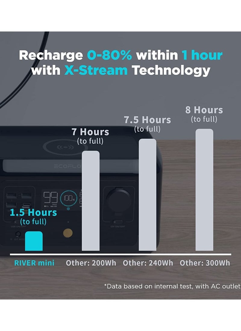 ECOFLOW - EF ECOFLOW River Mini (Wireless) 210Wh Portable Power Station, Fast Charging, Sports AC, DC, Wireless Pad, and USB Outlets, Solar Generator (Solar Panel Not Included) for Outdoors, Travel & Camping - Image 1
