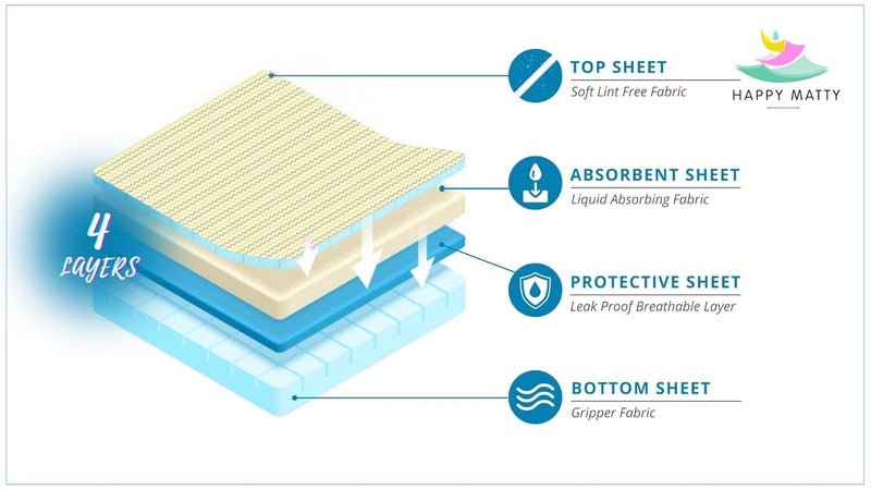 Happy Matty Babys Extra Absorbent Quick Dry Sheet Playmat Waterproof Reusable Washable Colourful Comfortable Mattress Crib Protector Pack of 2 Medium 50X70 Large 70X100 - Image 2