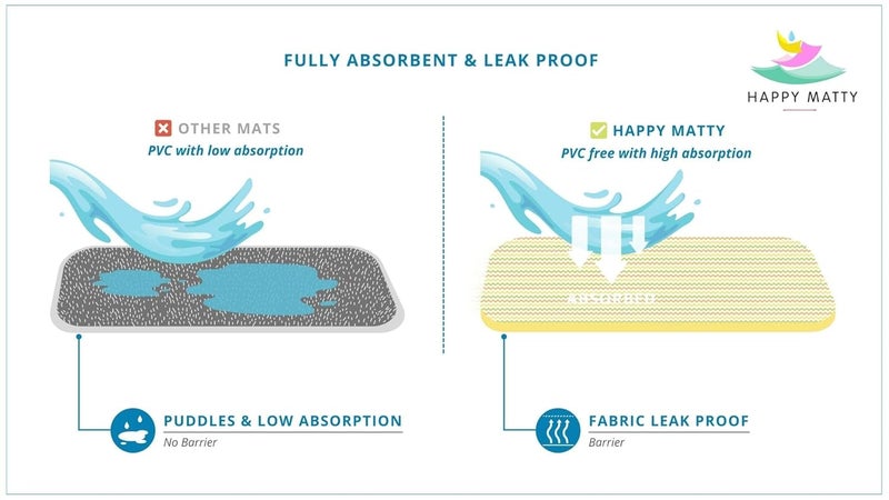 Happy Matty Babys Extra Absorbent Quick Dry Sheet Playmat Waterproof Reusable Washable Colourful Comfortable Mattress Crib Protector Pack of 2 Medium 50X70 Large 70X100 - Image 4