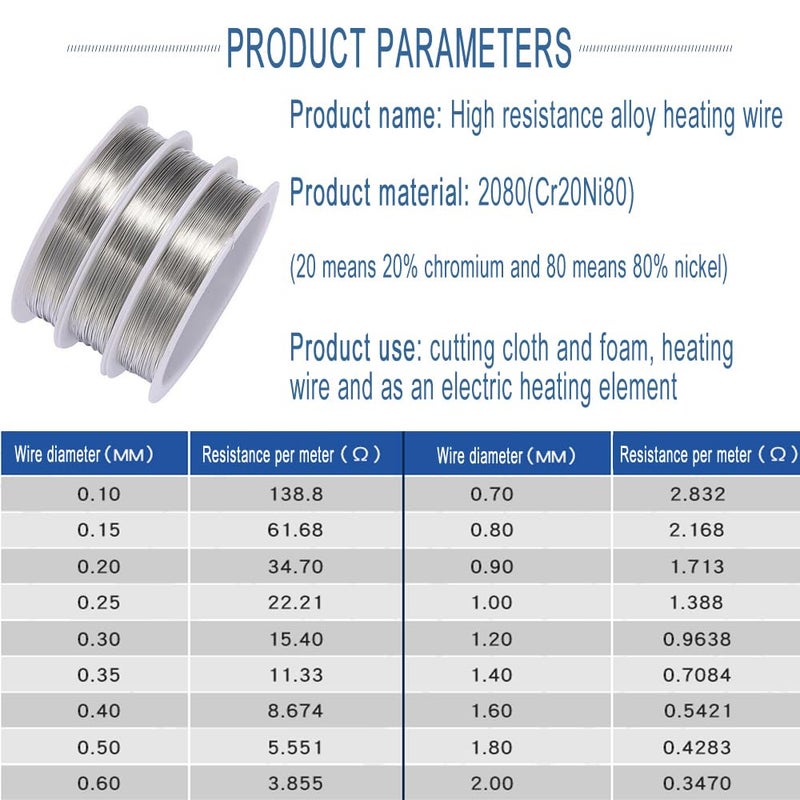 SKYPRO Nichrome High Temp Wire - 12 Gauge, Heat Resistant, General Purpose, Craft Wire (3Ft) - Image 2