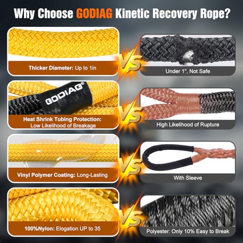 GODIAG 1"×20ft Kinetic Recovery Rope (33000lbs) Heavy Duty Energy Tow Rope with 2 Soft Shackles, Offroad Power Stretch Snatch Rope for Truck Jeep Car ATV UTV Tractor - Image 2