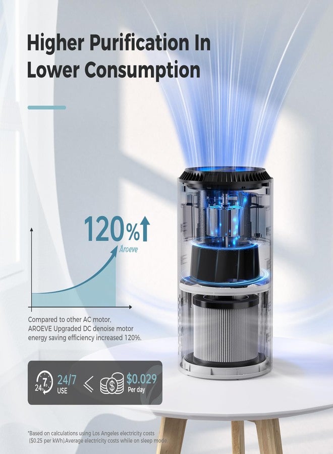 AROEVE أجهزة تنقية الهواء من AROEVE لغرف النوم والمنازل، فلتر ثلاثي الطبقات لإزالة دخان وحبوب اللقاح وحساسية وبر الحيوانات الأليفة والروائح، وضع النوم لنوم أفضل، موفر للطاقة، 3 سرعات، مؤقت للمكاتب، غرف النوم، المطابخ، MK01، أبيض - Image 4