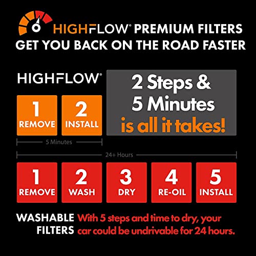 Premium Guard HIGHFLOW PA6320X, High Performance, Pre-Oiled Disposable Engine Air Filter | Fits 2016-13 Hyundai Santa Fe Sport, 2018-13 Santa Fe, 2019-13 Santa Fe XL, 2015-14 Kia Sorento - Image 4