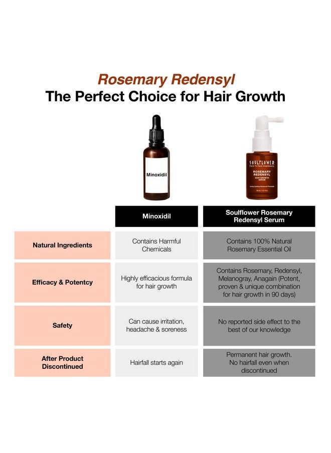 Soulflower Rosemary Redensyl Hair Growth Serum 30Ml With 4% Anagain, 1% Melanogray & Rosemary Shampoo 200Ml With Tea Tree, Pro Vitamin B5 For Hair Growth, Hairfall Control & Healthy Scalp| Pack Of 2  - Image 4