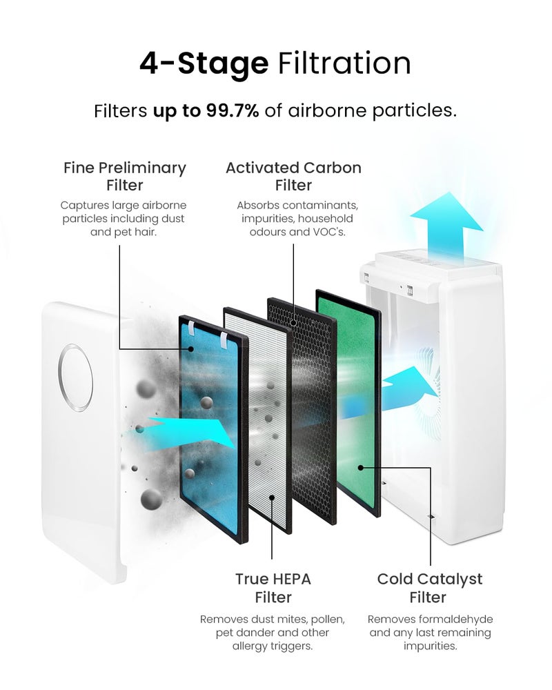 Pro Breeze فلتر برو بريز 5 في 1 لجهاز تنقية الهواء PB-P01 HEPA (PB-P01F) - Image 3