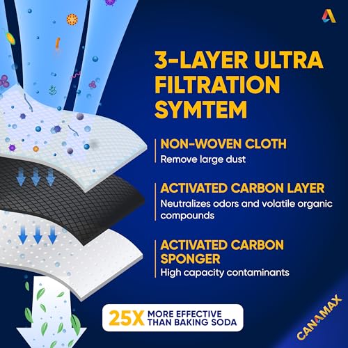 Canamax Premium W10311524 Refrigerator Air Filter Cartridge - For Whirlpool AIR1 Kenmore KitchenAid Maytag JennAir Fresh Flow - Replaces W10315189 W10335147 2319308 1876318 AP4538127 AH2580853-6Pack - Image 4