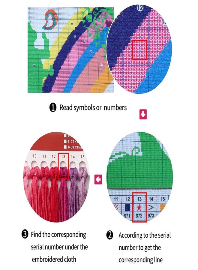 ITSTITCH Stamped Cross Stitch Kits- Full Set of Embroidery for Beginners or Adults,14 CT 2 Strands DIY Pixie Hollow Patterns Counted Arts Craft 16.1×20.5 inch - Image 3