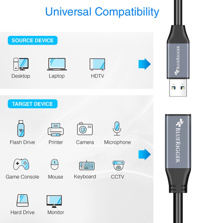 BlueRigger USB 3.0 Extension Cable (32FT - 10M, Active, 5 Gbps, Type A Male to Female Adapter Cord) - Long USB Repeater Extender for VR Headset, Printer, Hard Drive, Flash Drive, Keyboard, Mouse, Xbox - Image 3