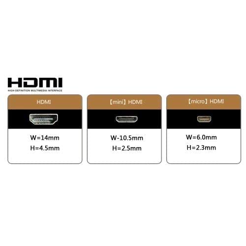 JSER 90 Degree Down Angled FPV Mini HDMI Male to HDMI Male FPC Flat Cable 50cm for Multicopter Aerial Photography - Image 5