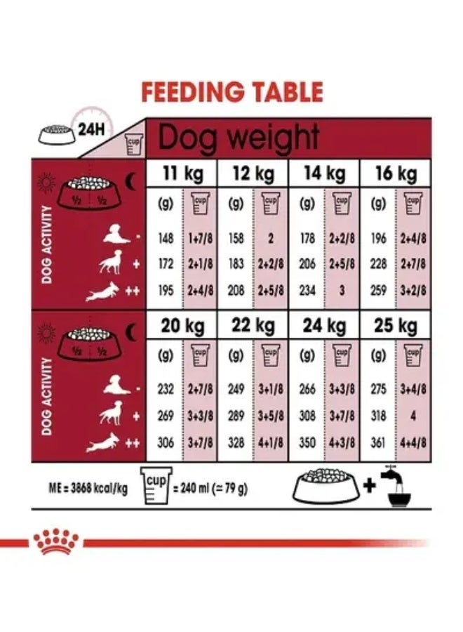 Royal Canin Size Health Nutrition Medium Ageing 10+ (3 kg) - Image 5