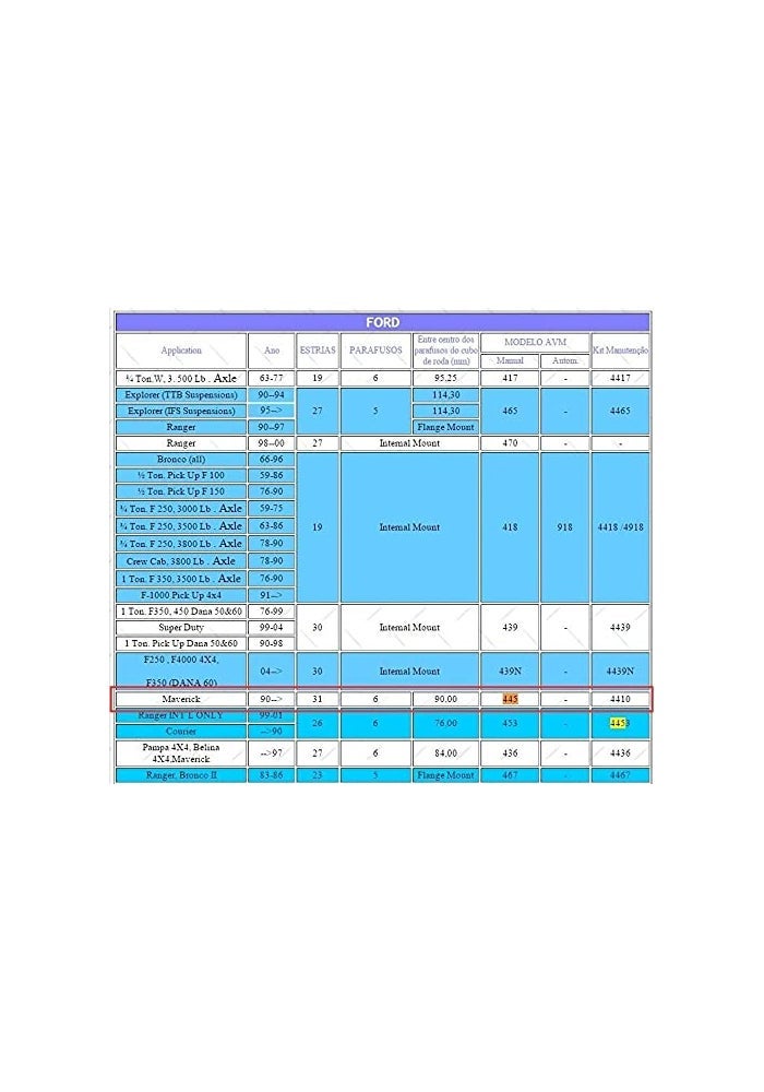 Wivplex Free Wheel Locking Hubs for Nissan and Ford - Image 3