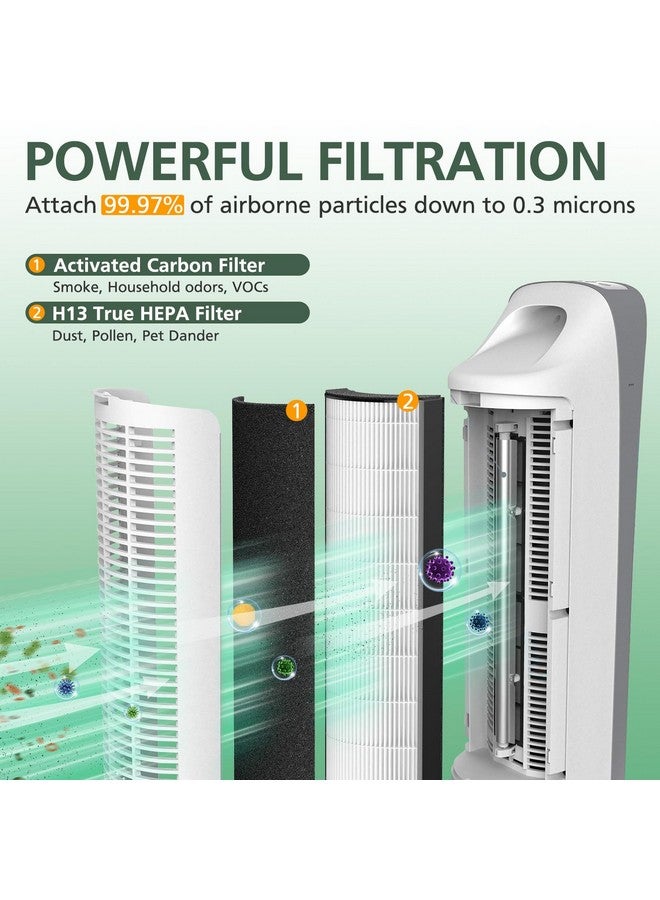 isinlive 2-in-1 True HEPA Replacement Filter Compatible with Pure Enrichment PureZone Elite 4-in-1 Air Purifier (PEAIRTWR), Carbon Activated Pre-filter + True HEPA Air Filter, 2 Pack - Image 3