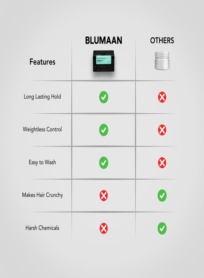 BluMaan كريم كلاي مات من بلو مان - تثبيت قوي لمظهر غير لامع - متعدد الاستخدامات، سهل التطبيق، تحكم خفيف الوزن، أساسي للعناية بالشعر مغذي ومنظف بمكونات طبيعية - 71 مل/2.5 أونصة - Image 5