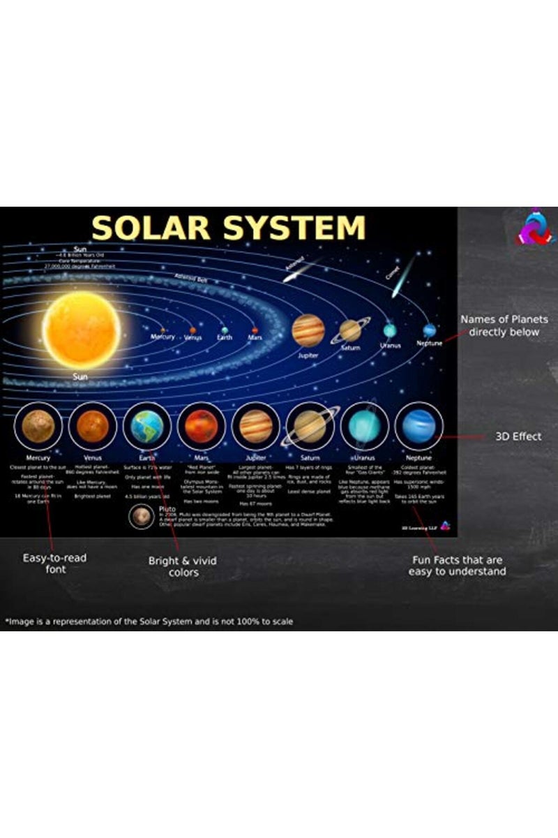 3D Learning LLF Solar System Poster for Kids - Laminated 14x19 - Image 5