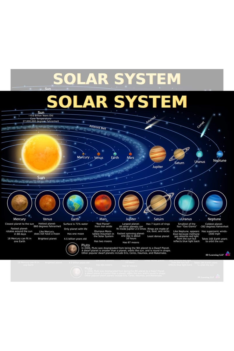 3D Learning LLF Solar System Poster for Kids - Laminated 14x19 - Image 1