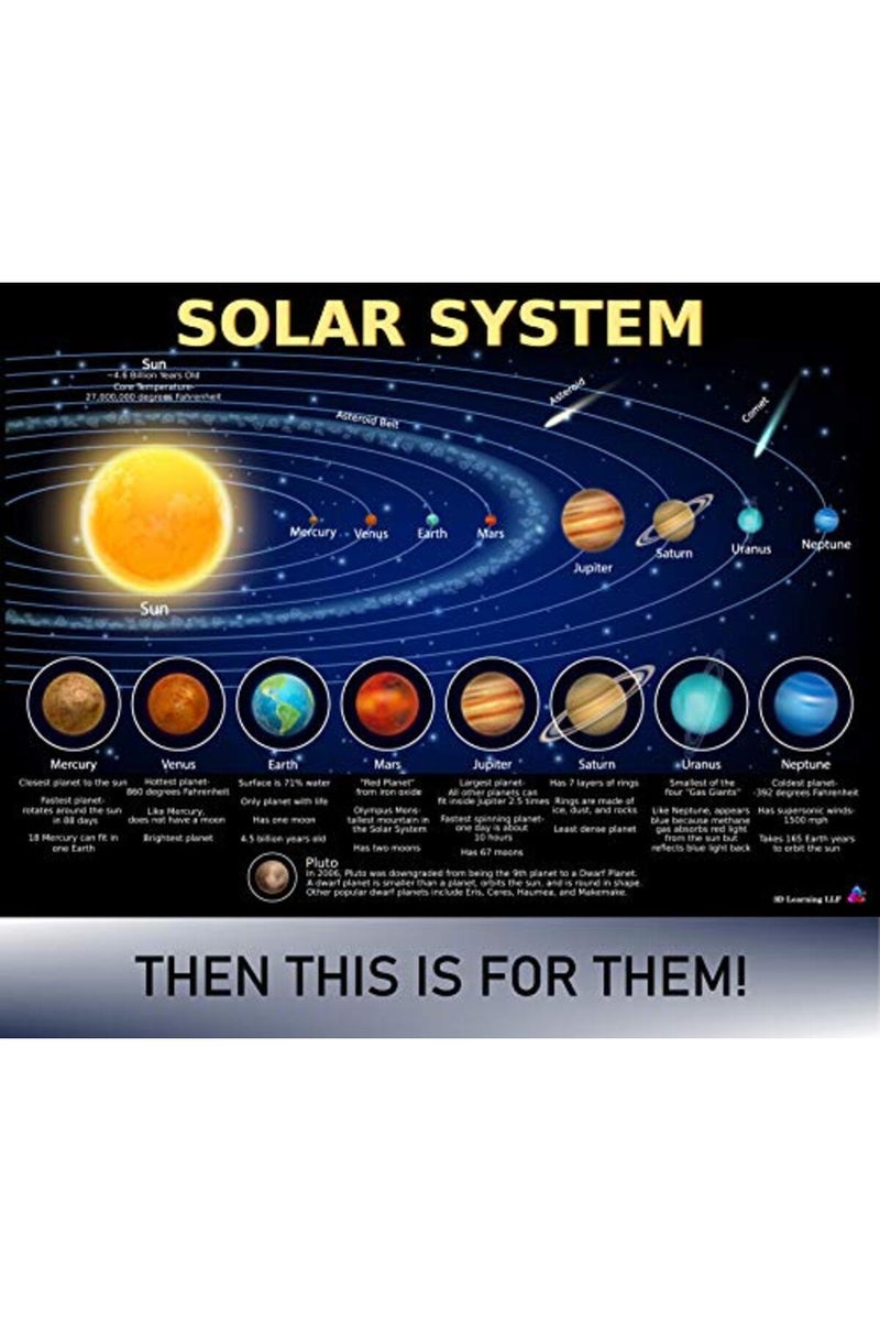 3D Learning LLF Solar System Poster for Kids - Laminated 14x19 - Image 4