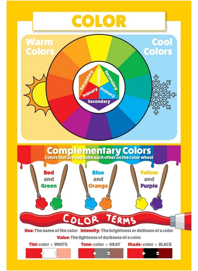 Palace Learning Palace Learning Elements of Art & Principles of Design 16 Poster Set (PAPER, 13 x 19)  - Image 4