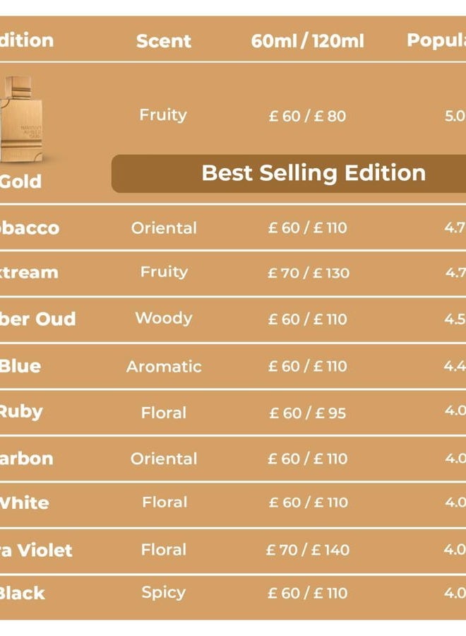 Al Haramain عطر أمبر عود رuby إيديشن بخاخ 60 مل (2 أونصة) - عطر عربي للجنسين للنساء والرجال، عطر أمبر طويل الأمد برائحة غنية وفاخرة - Image 2