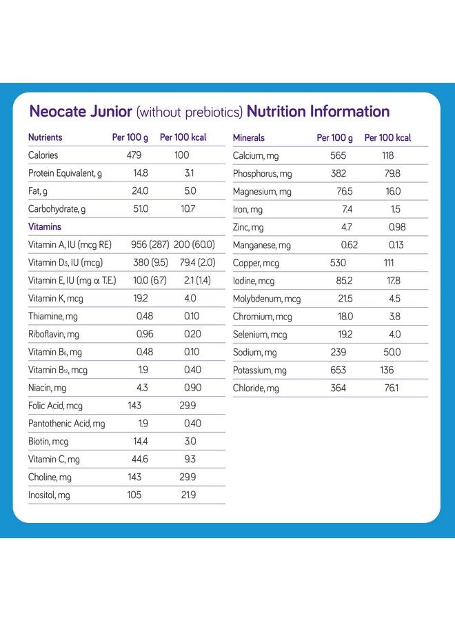 نيوكيت نيوتريشيا نيوكيت جونيور - تركيبة غذائية مضادة للحساسية، خالية من منتجات الألبان، غنية بالأحماض الأمينية، بدون بريبايوتكس للأطفال بعمر سنة فما فوق - للأطفال الصغار والمراهقين - تركيبة بودرة - علبة 14.1 أونصة (علبة واحدة) - Image 1